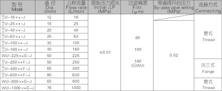 WU、XU系列吸油過濾器